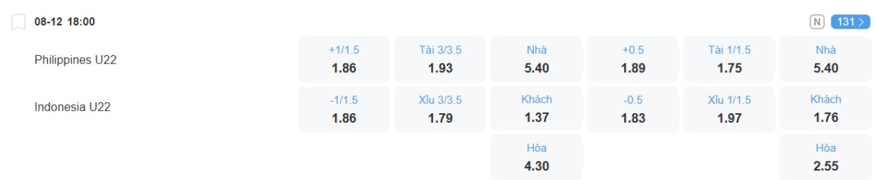 Phân tích kèo Philippines vs Indonesia
