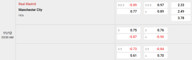 Soi kèo nhà cái Real Madrid vs Man City