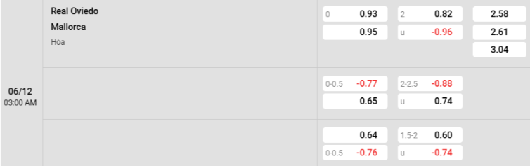 Soi kèo nhà cái Real Oviedo vs Mallorca