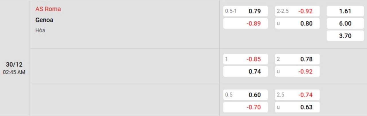 Phân tích kèo Roma vs Genoa