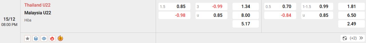 Phân tích kèo Thái Lan vs Malaysia