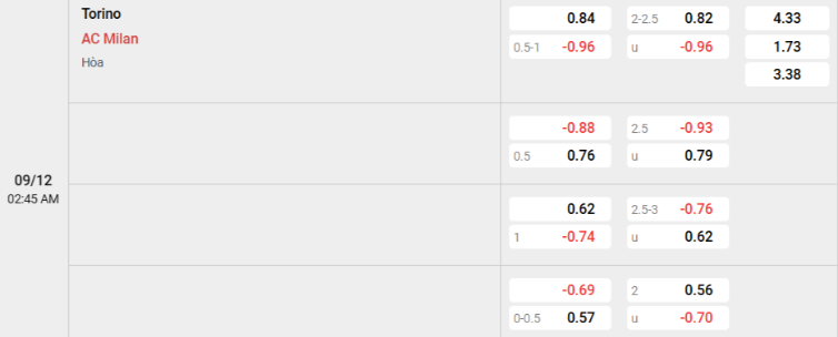 Soi kèo nhà cái Torino vs AC Milan
