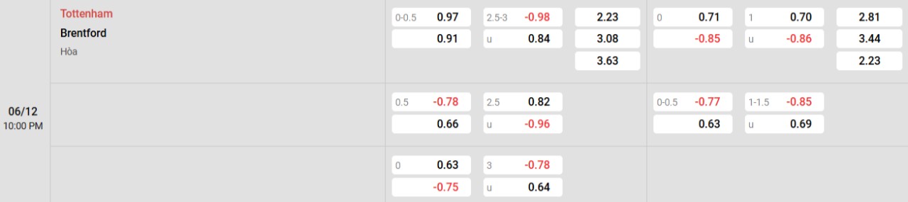 Phân tích kèo Tottenham vs Brentford