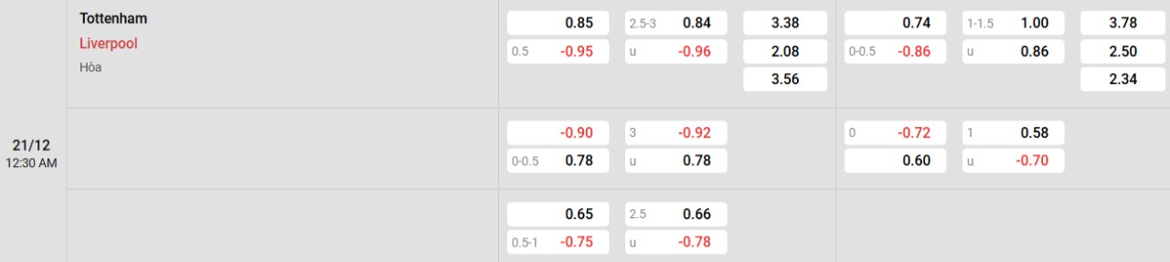 Phân tích kèo Tottenham vs Liverpool