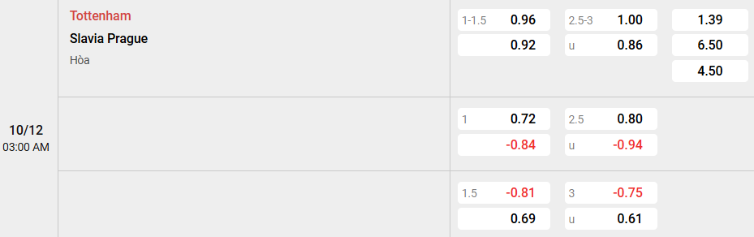 Soi kèo nhà cái Tottenham vs Slavia Praha