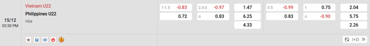 Phân tích kèo Việt Nam vs Philippines
