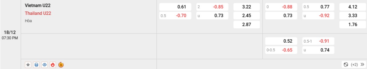 Phân tích kèo Việt Nam vs Thái Lan