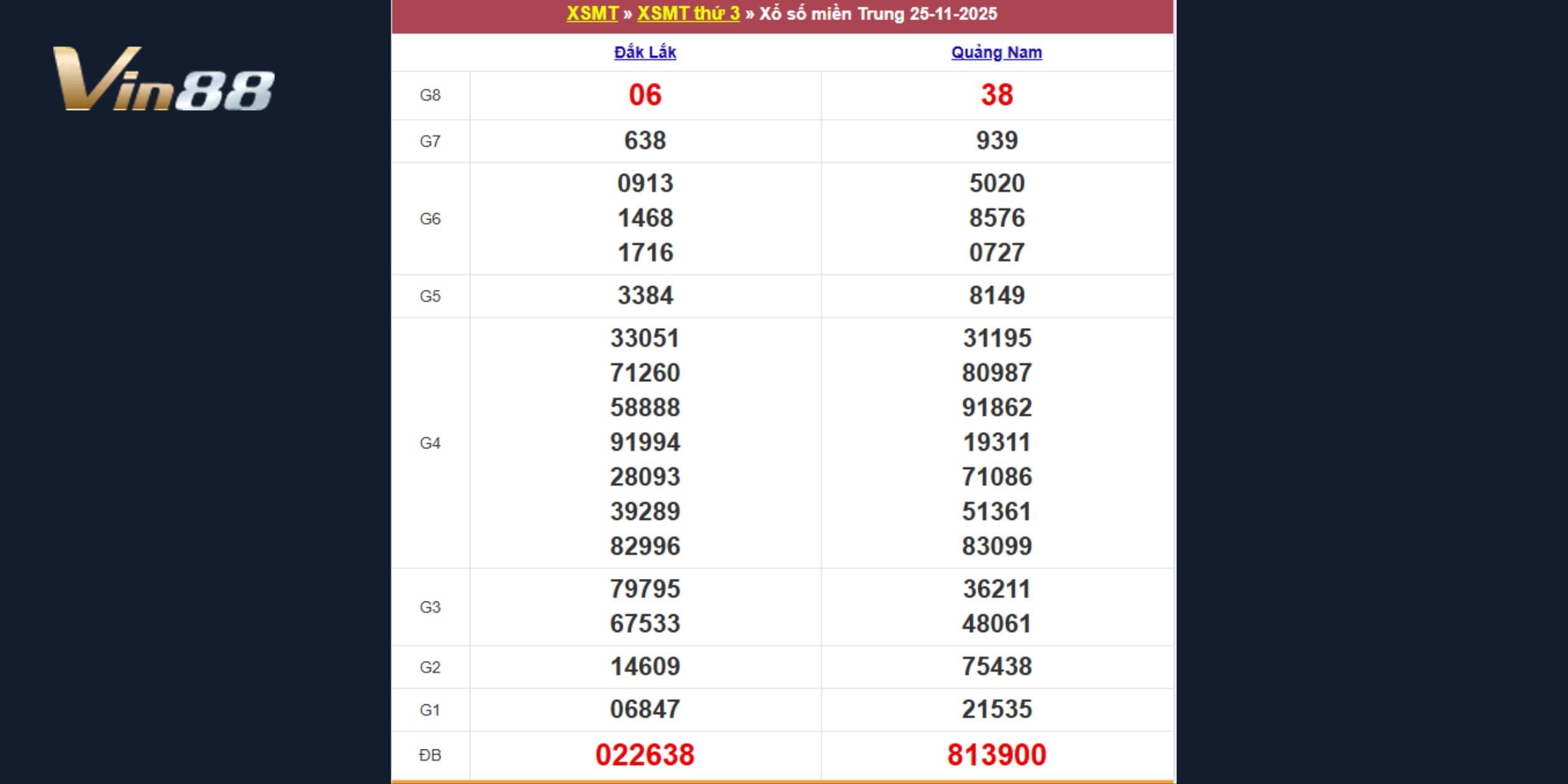 Kết quả phiên xổ số kiến thiết miền Trung vào ngày 25-11-2025