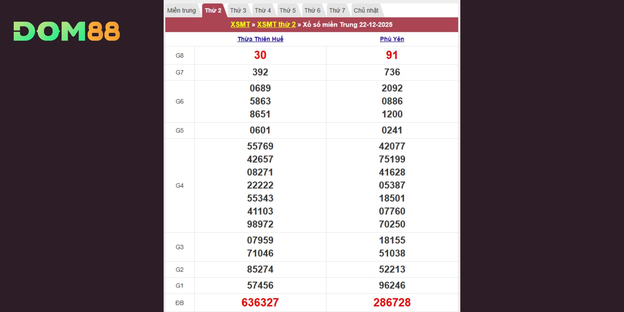 Kết quả xổ số kiến thiết theo đài Thừa Thiên Huế & Phú Yên