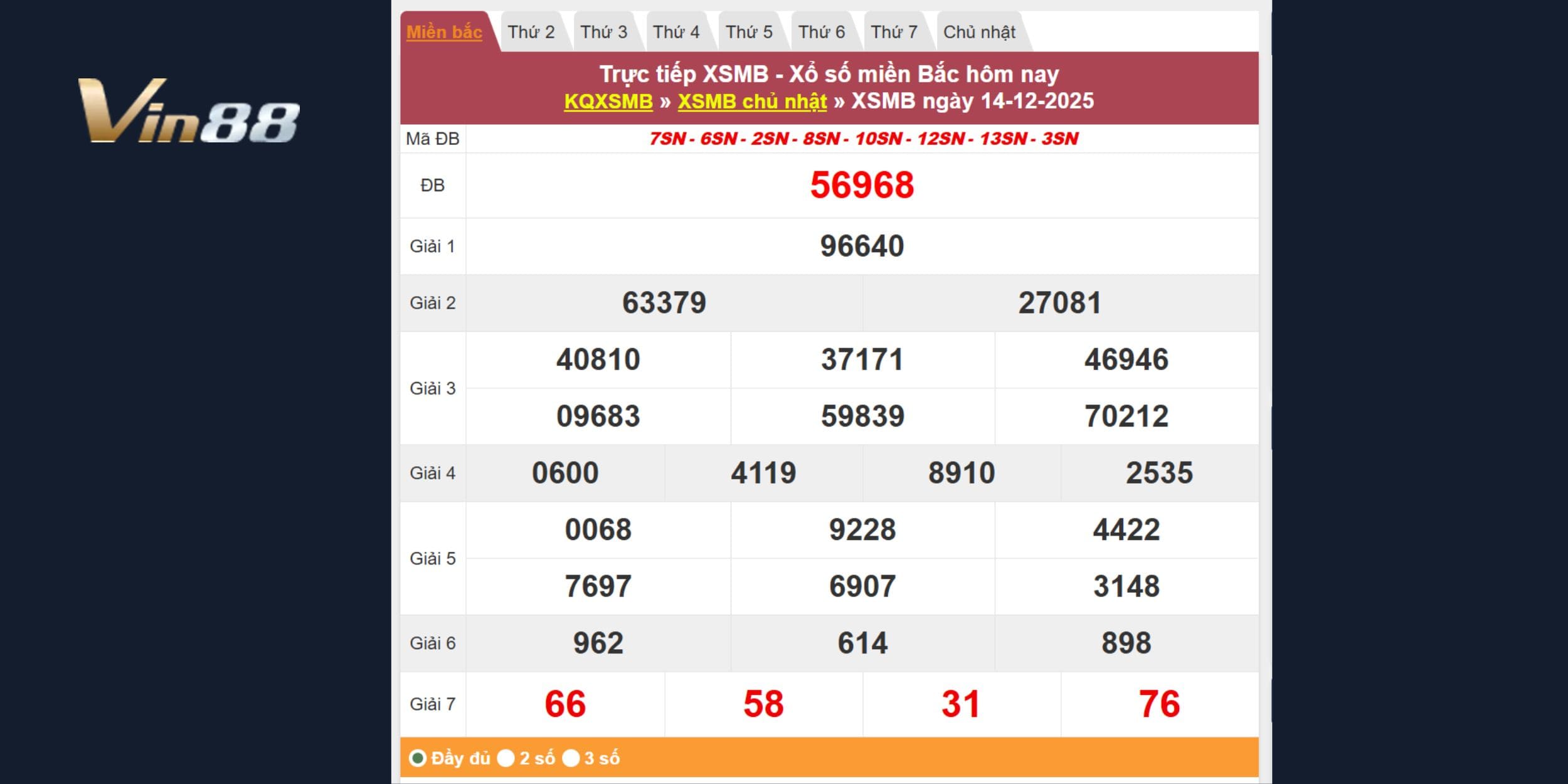 Tra cứu kết quả xổ số miền Bắc ngày 14/12/2025