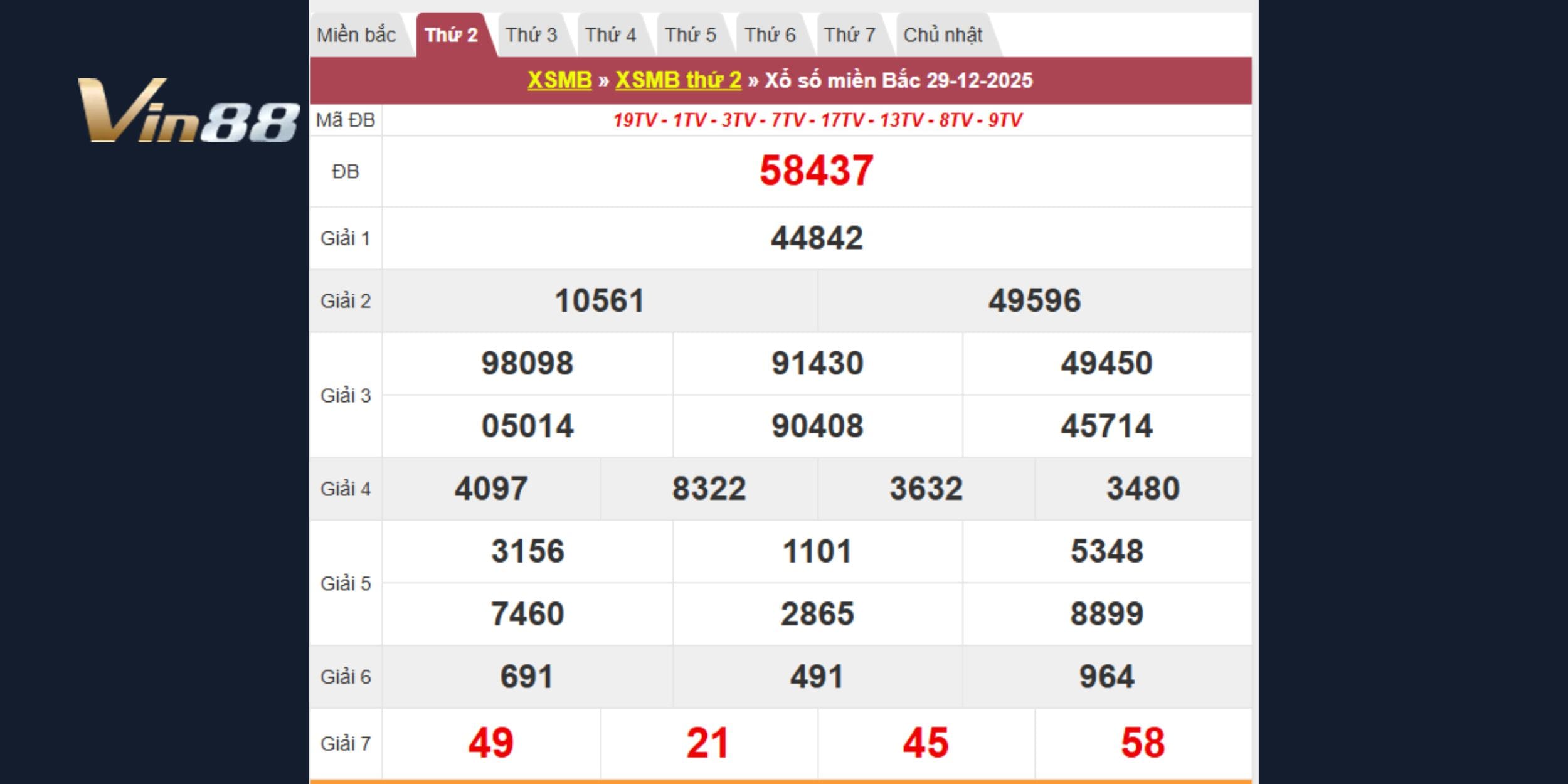 Kết quả xổ số miền Bắc cho hôm thứ hai ngày 29-12-2025
