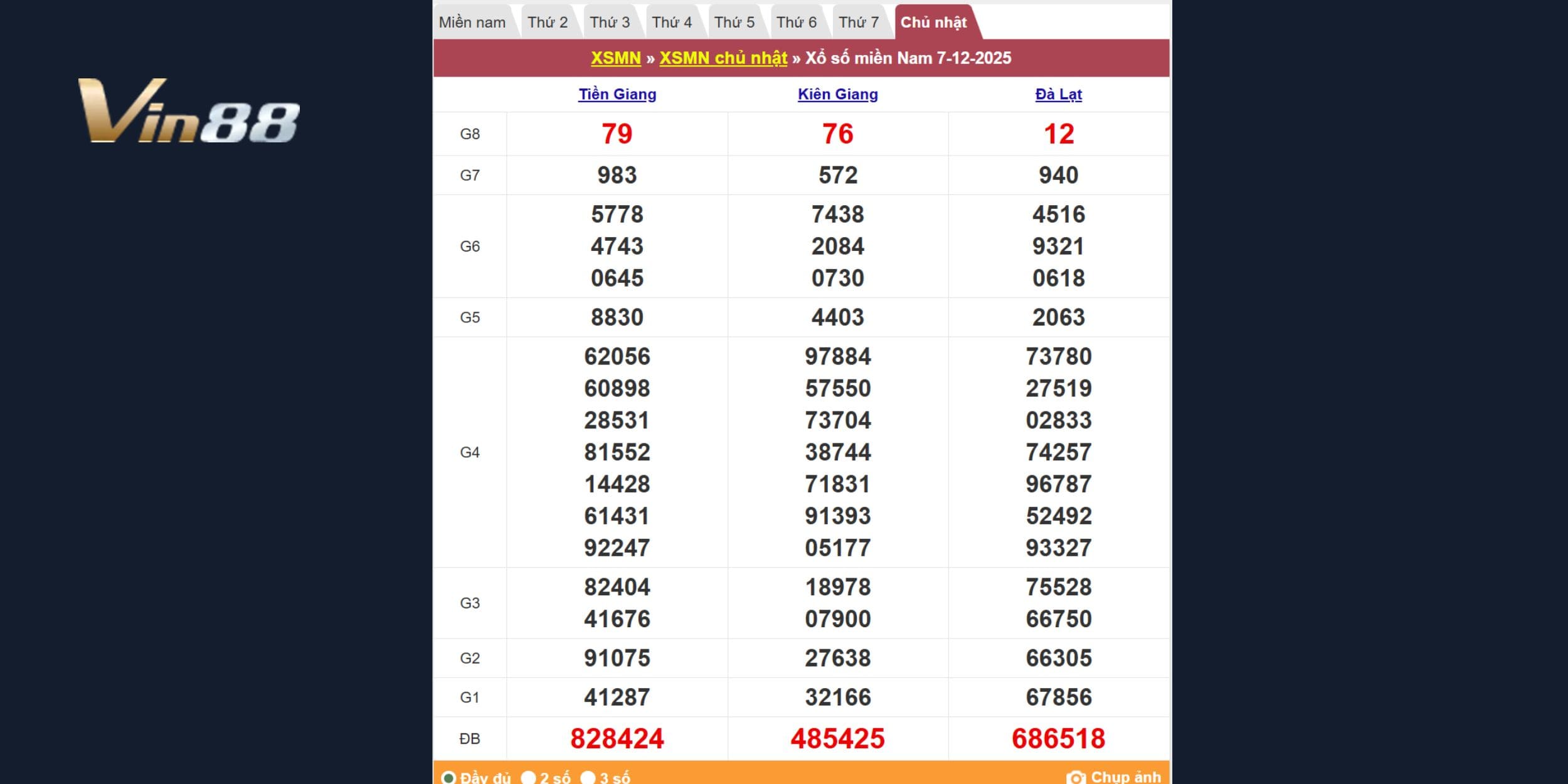 Thống kê kết quả xổ số miền Nam kỳ quay 07/12/2025