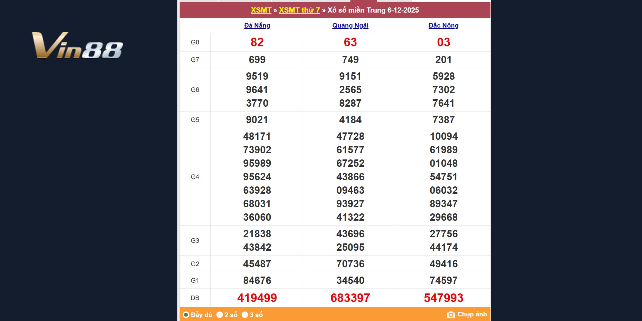 Thống kê kết quả xổ số miền Trung - Thứ 7 ngày 06/12/2025