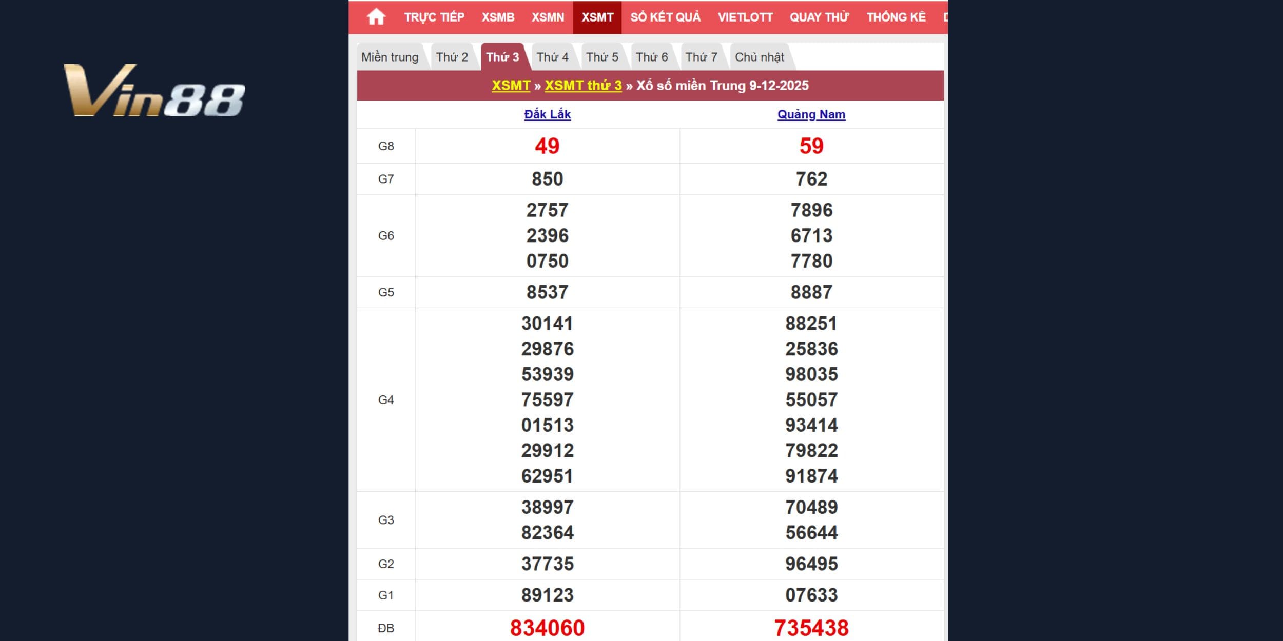 Tra cứu kết quả xổ số miền Trung ngày 16/12/2025