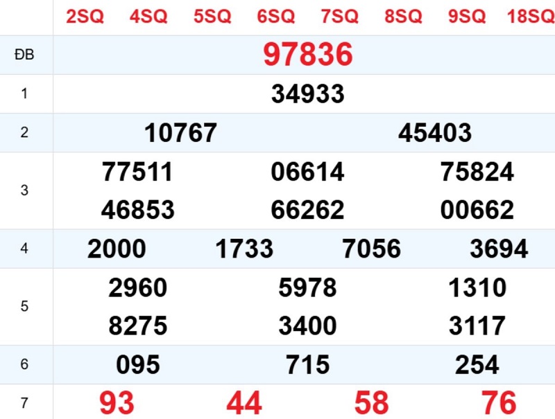 Phân tích kết quả xổ số miền Bắc ngày hôm qua