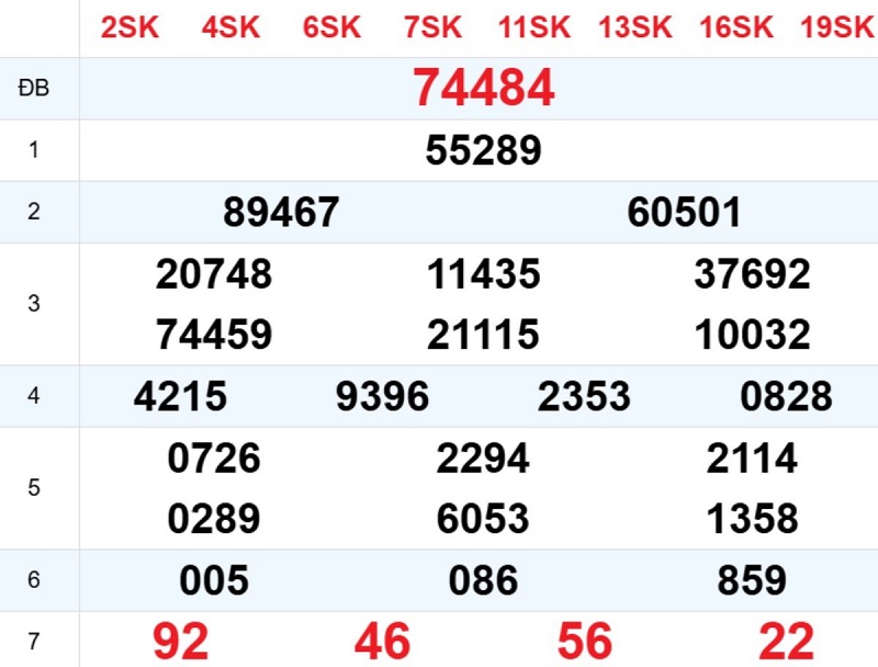 Phân tích kết quả xổ số miền Bắc ngày hôm qua