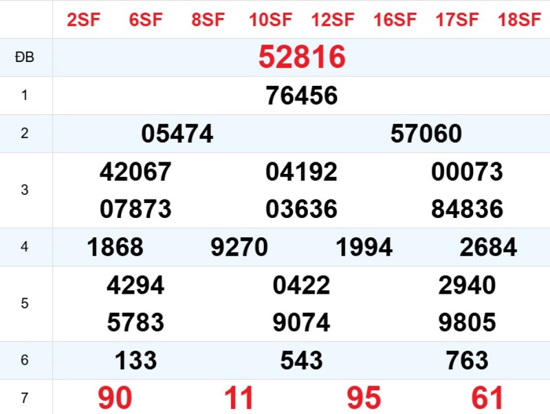 Phân tích kết quả xổ số miền Bắc ngày hôm qua