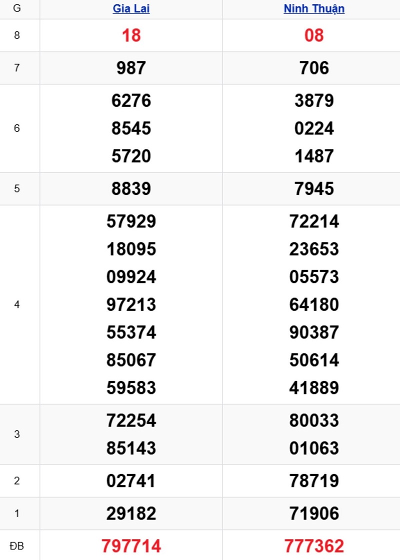 Phân tích kết quả xổ số miền Trung kỳ trước