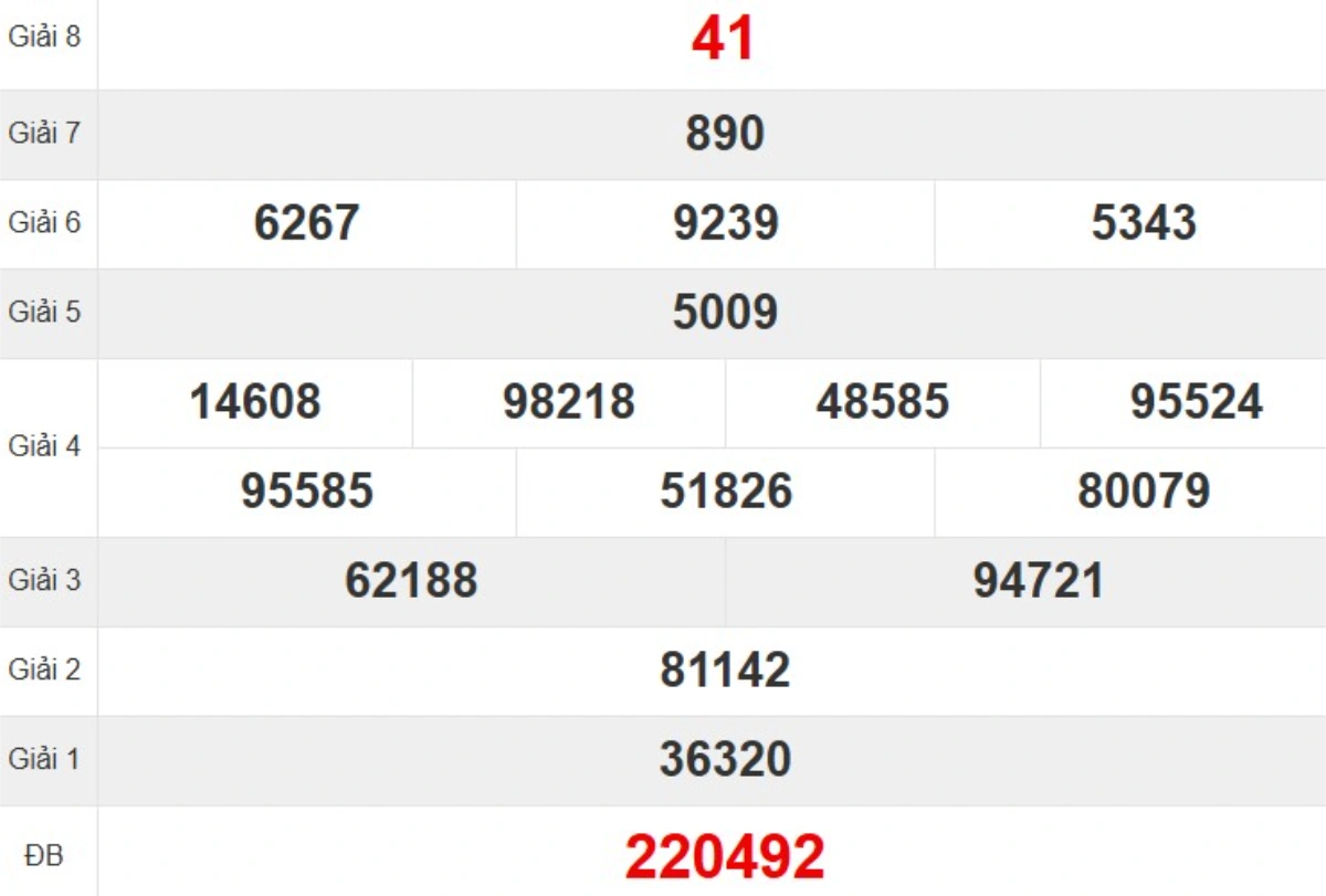 Kqxs đài Bình Định