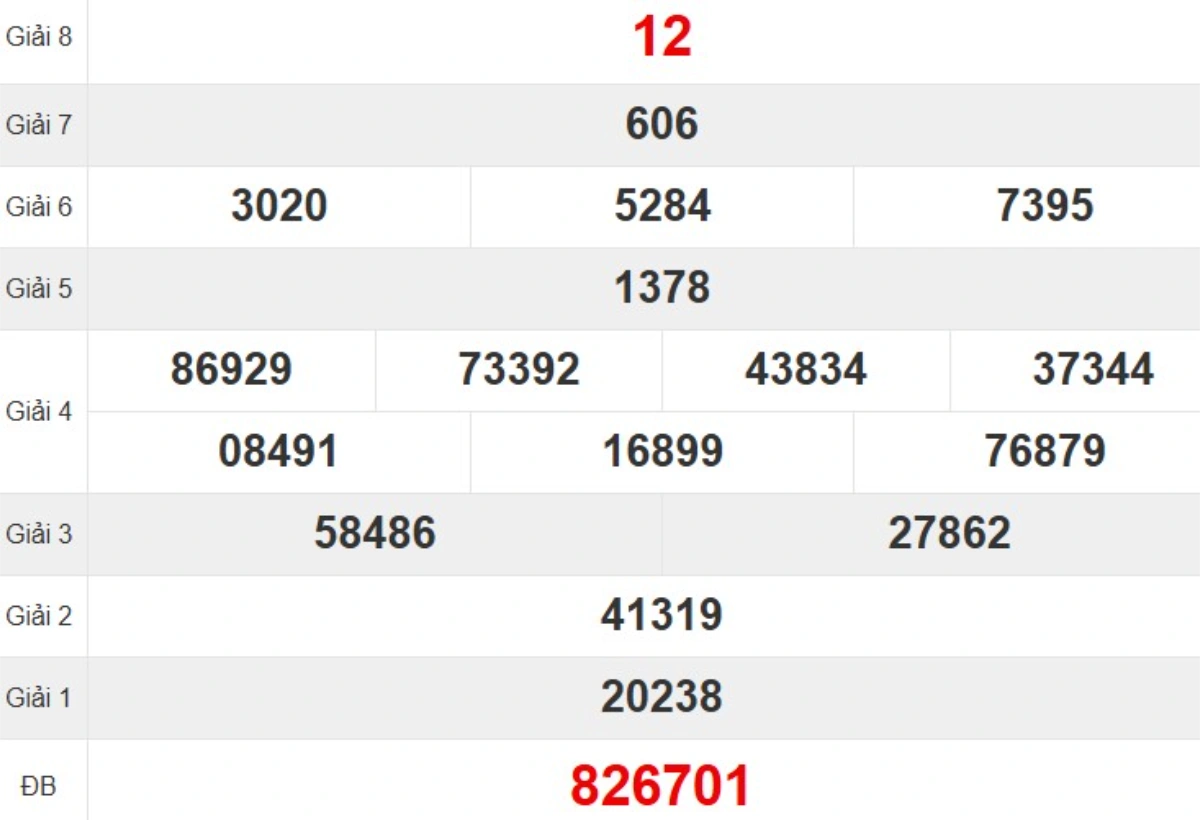 Kqxs đài Đà Nẵng