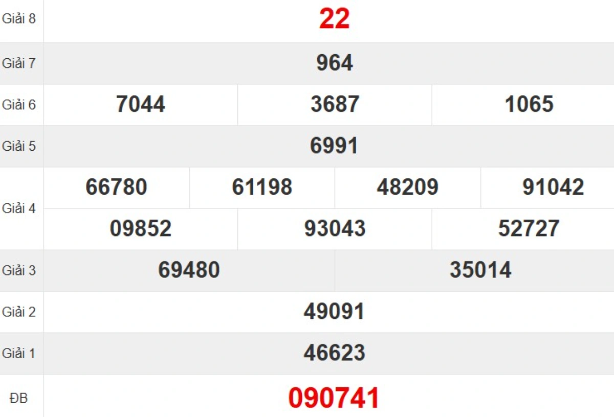 Kqxs đài Đà Nẵng