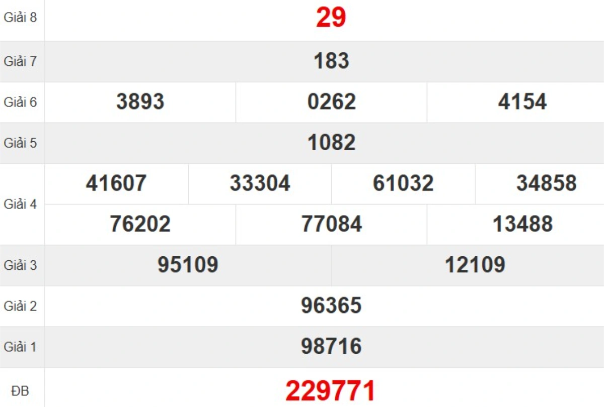 Kqxs đài Đà Nẵng