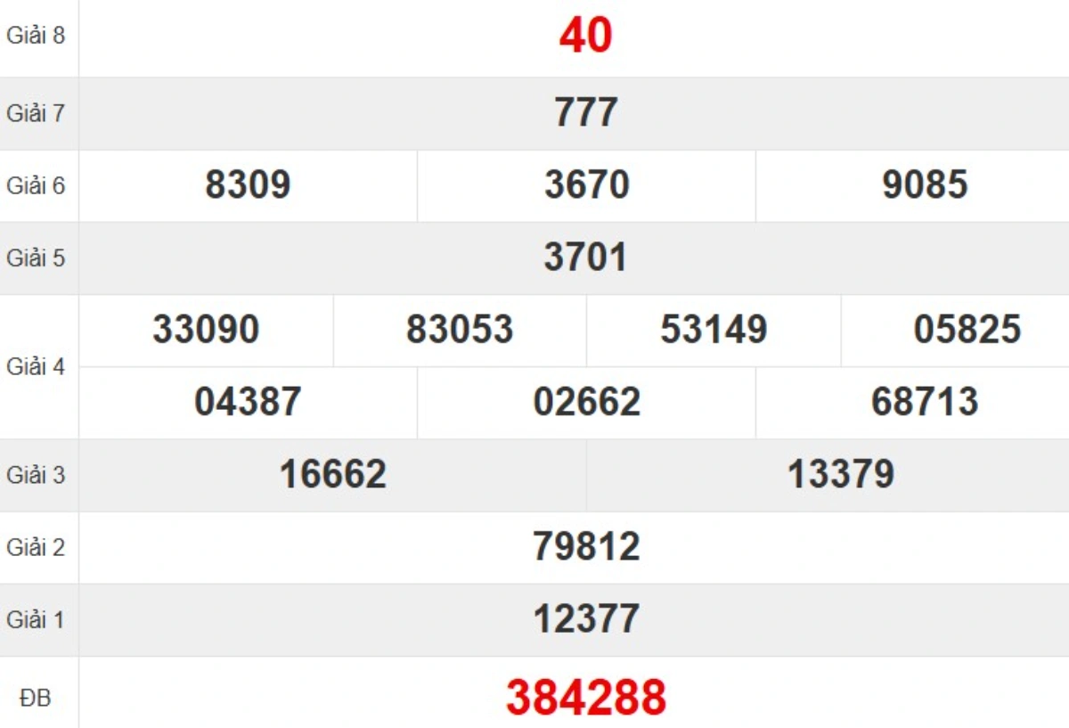 Kqxs đài Đà Nẵng