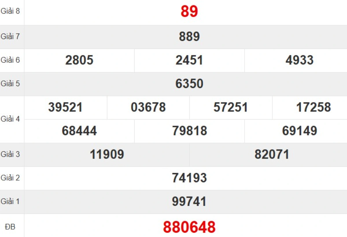 Kqxs đài Đắk Lắk