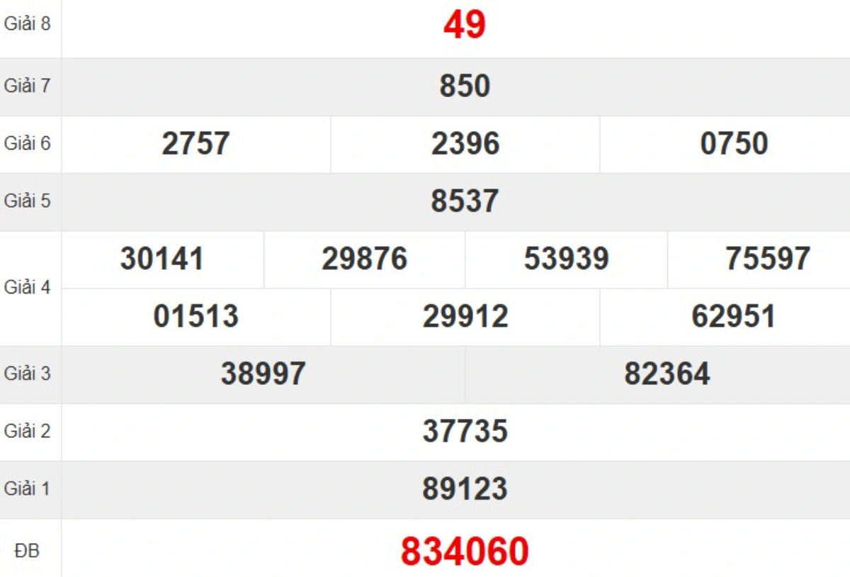 Kqxs đài Đắk Lắk