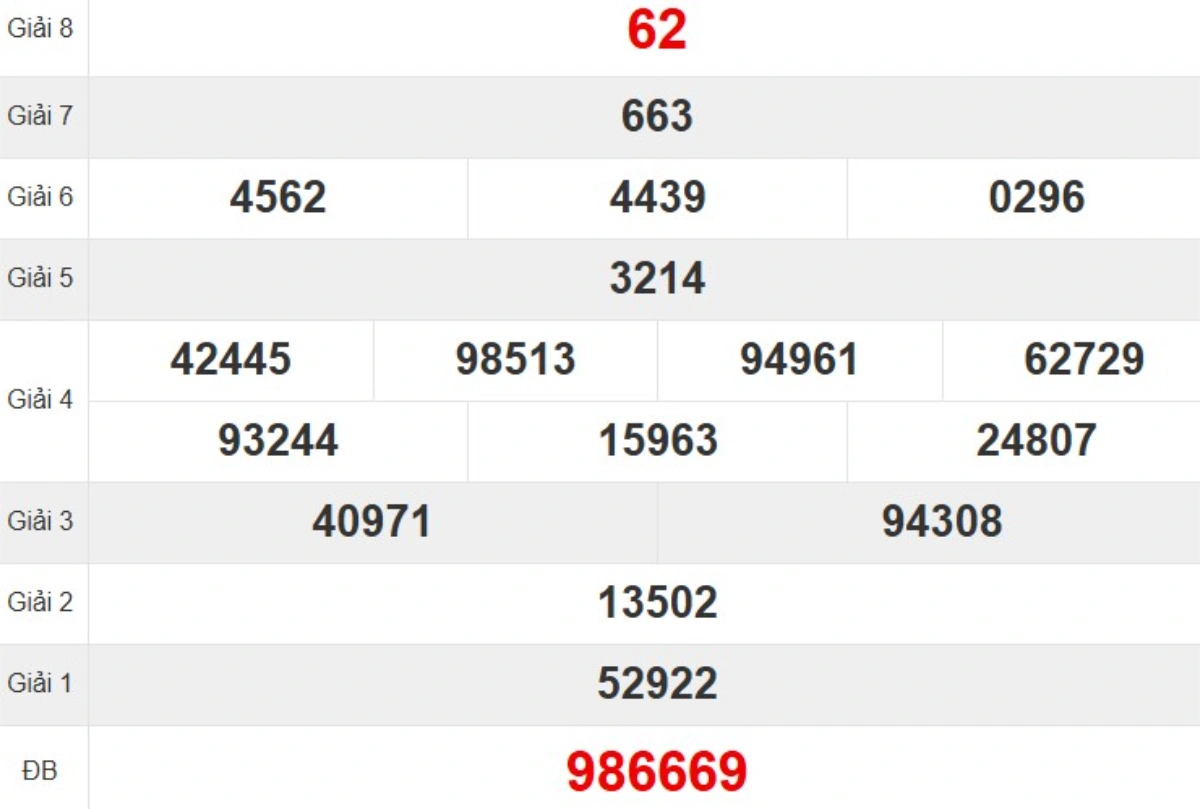 Kqxs đài Đắk Lắk