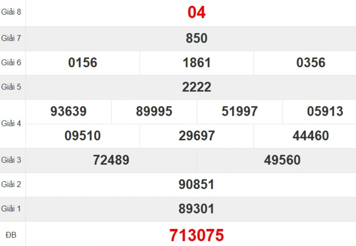 Kqxs đài Đắk Lắk