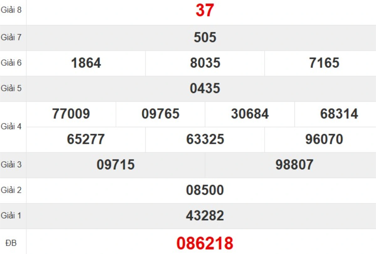 Kqxs đài Đắk Nông