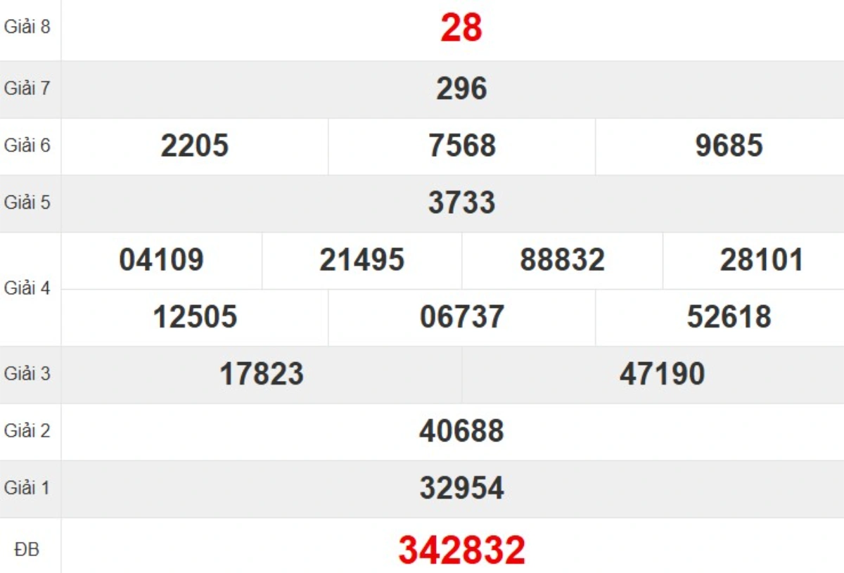 Kqxs đài Đắk Nông