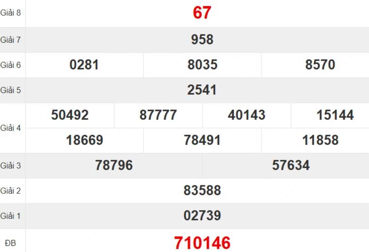 Kqxs đài Khánh Hòa