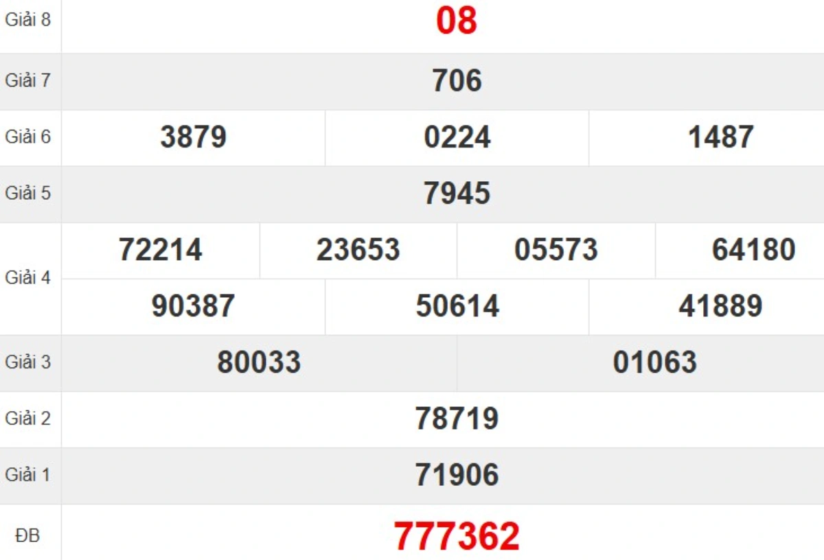 Kqxs đài Ninh Thuận