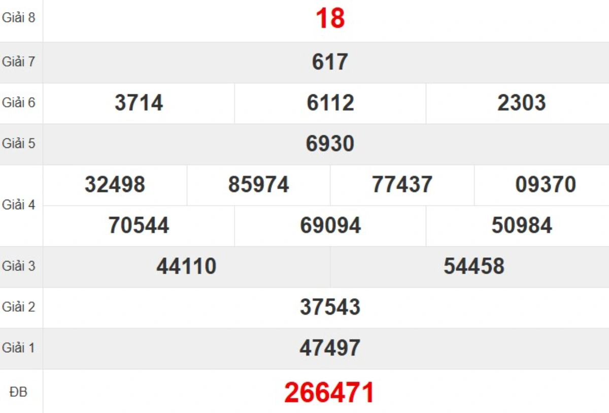 Kqxs đài Phú Yên