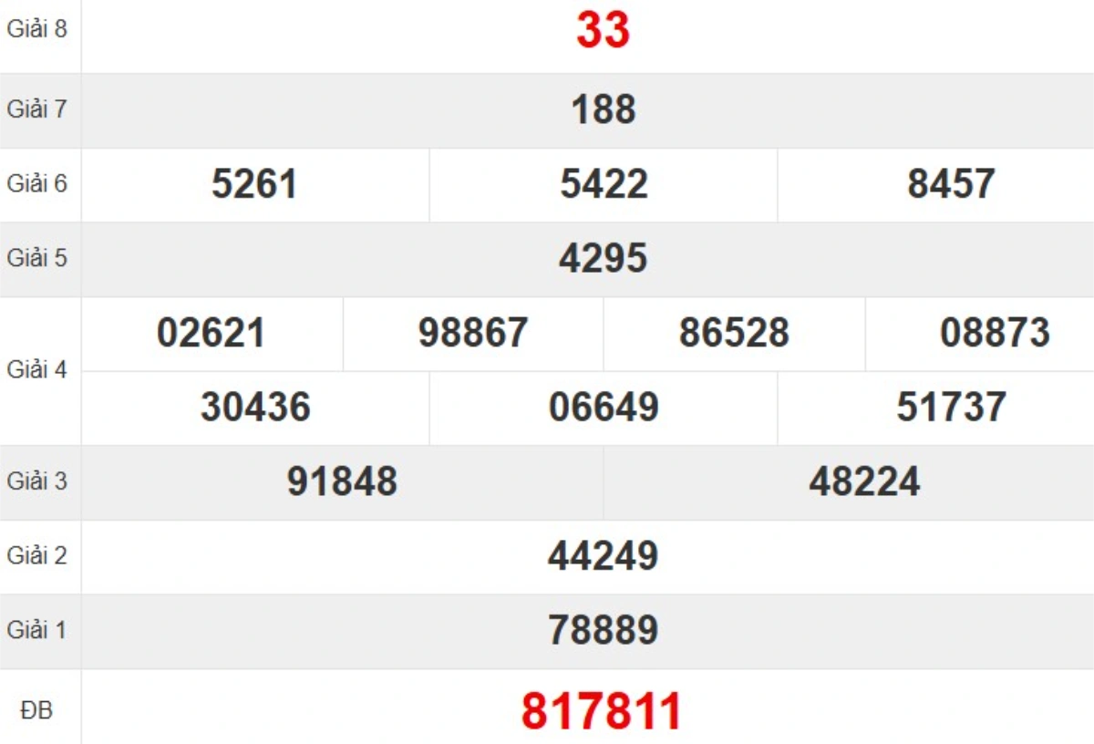 Kqxs đài Phú Yên