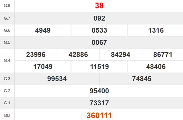 Kết quả xổ số Quảng Bình tuần trước