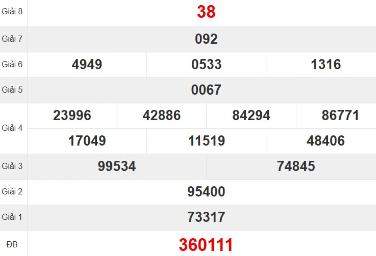 Kqxs đài Quảng Bình