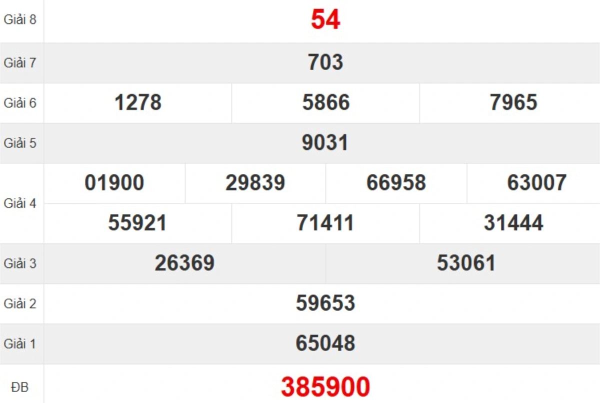 Kqxs đài Thừa Thiên Huế