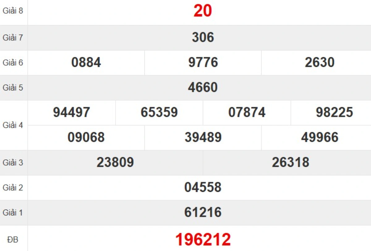 Kqxs đài Thừa Thiên Huế