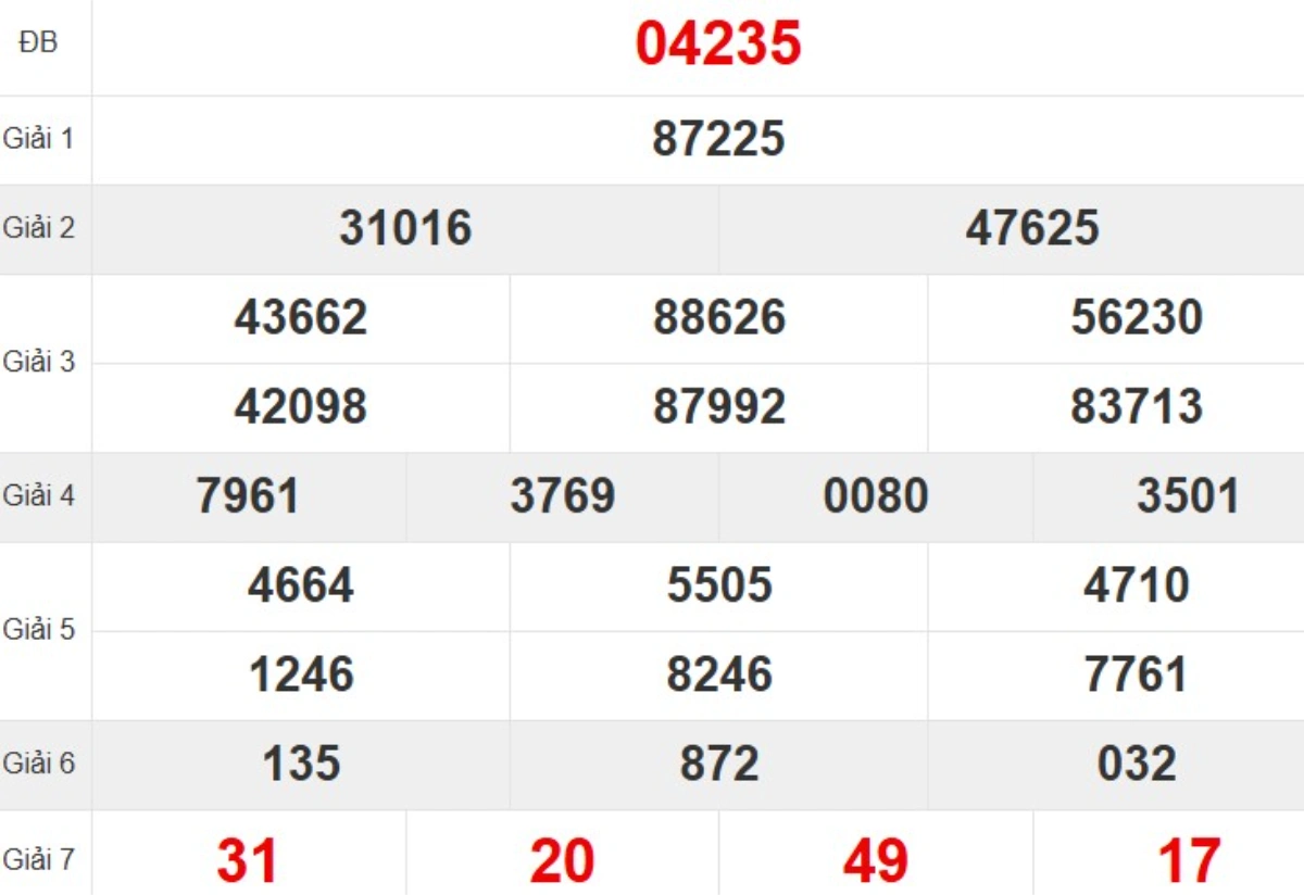Kqxs miền Bắc tuần trước