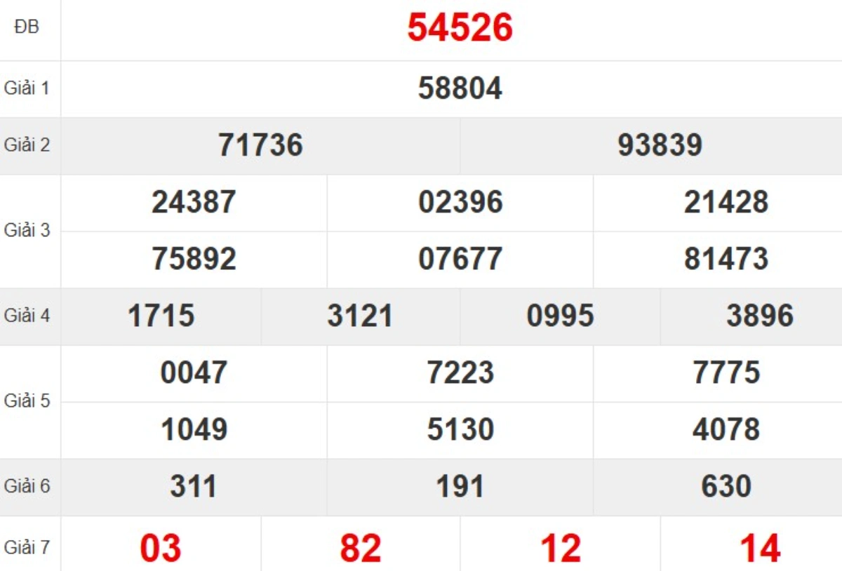 Kqxs miền Bắc tuần trước