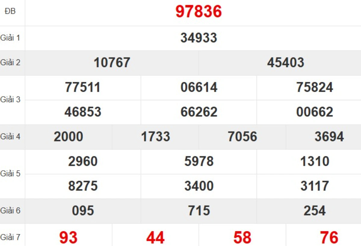 Kqxs miền Bắc tuần trước