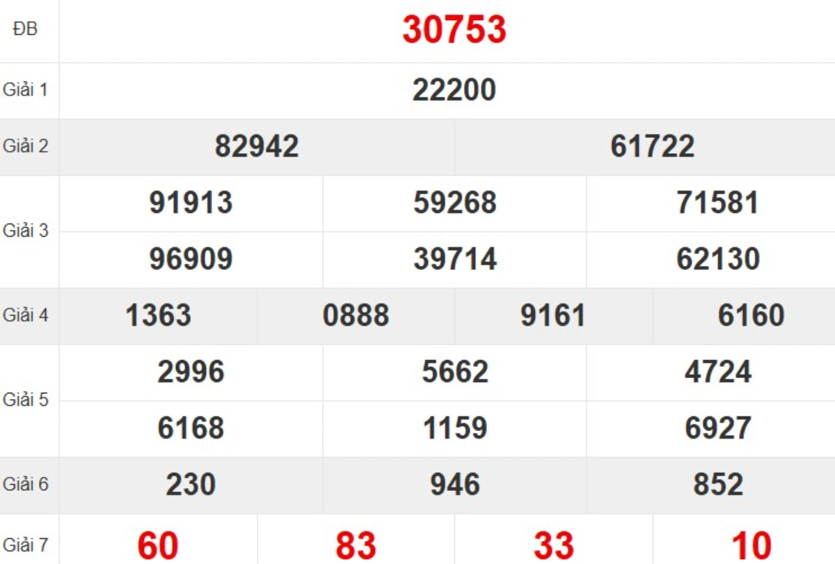 Kqxs miền Bắc tuần trước