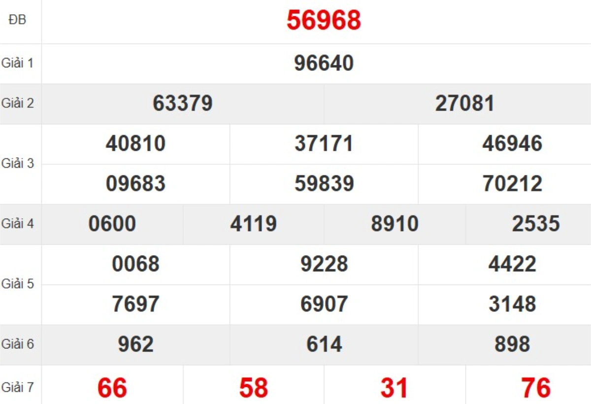 Kqxs miền Bắc tuần trước