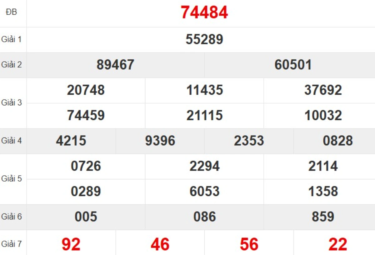 Kqxs miền Bắc tuần trước