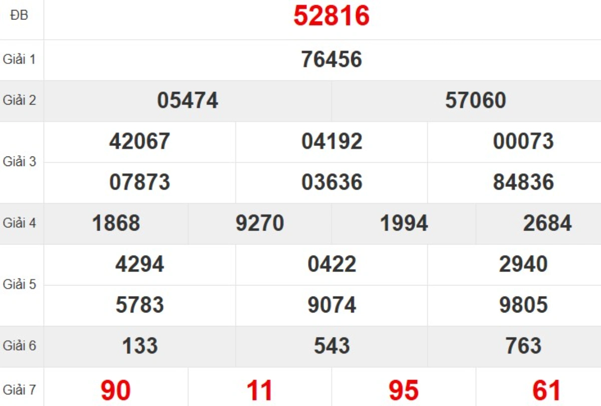 Kqxs miền Bắc tuần trước