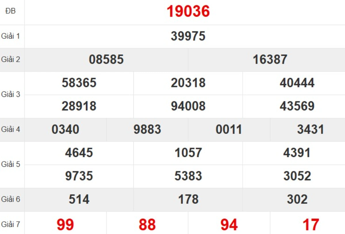 Kqxs miền Bắc tuần trước