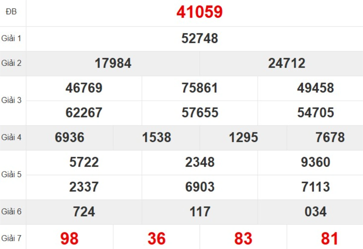 Kqxs miền Bắc tuần trước